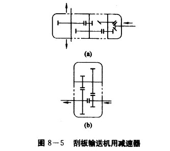 刮板輸送機