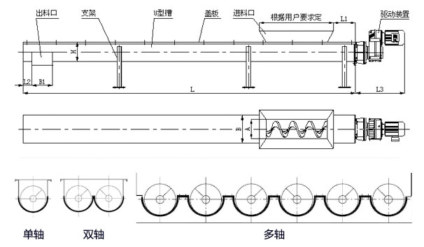 WLS無軸螺旋輸送機內部結構圖，無軸螺旋體分單/雙/多軸。