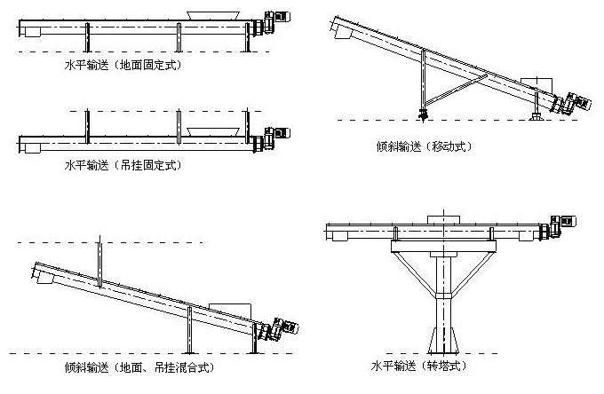 污泥螺旋輸送機安裝圖