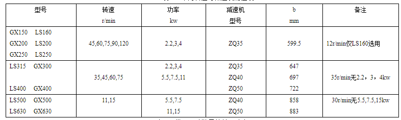 GX螺旋輸送機常用轉速與減速機對應表